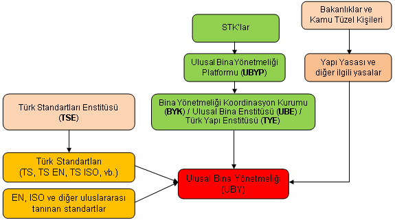 Ulusal Bina Yönetmeliği Platformu (UBYP) Çığ Gibi Büyüyor